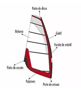Partes windsurf 1